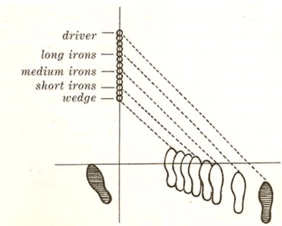 golf-ball-position-body-feet-different-clubs.webp (74 KB)